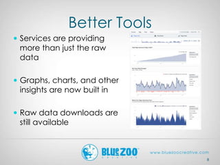 Better Tools
 Services are providing
more than just the raw
data
 Graphs, charts, and other
insights are now built in
 ...