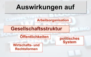Auswirkungen auf
              Arbeitsorganisation

Gesellschaftsstruktur
    Öffentlichkeiten       politisches
                            System
Wirtschafts- und
 Rechtsformen
 