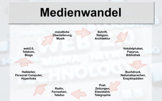 Medienwandel
                      mündliche         Schrift,
                     Überlieferung,    Religion,
                       Musik          Architektur


     web2.0,                                         Vokalalphabet,
    Telekom,                                           Papyrus,
      Blogs                                            Bibliothek




    Halbleiter,                                        Buchdruck,
Personal Computer,                                  Nationalsprachen,
    Hyperlinks                                       Enzyklopädien

                                         Post,
                       Radio,         Zeitungen,
                     Fernsehen,       Eisenbahn,
                       Telefon        Telegraphie
 