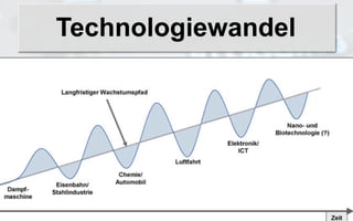 Technologiewandel
 