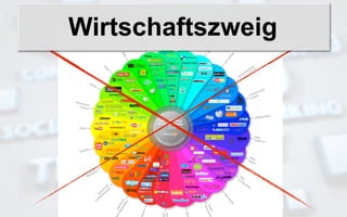 Wirtschaftszweig
 