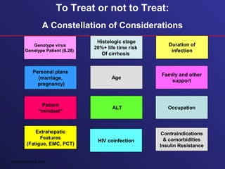 To Treat or not to Treat:
A Constellation of Considerations
Duration of
infection
Personal plans
(marriage,
pregnancy)
Age
ALT
HIV coinfection
Extrahepatic
Features
(Fatigue, EMC, PCT)
Patient
"mindset"
Genotype virus
Genotype Patient (IL28)
Contraindications
& comorbidities
Insulin Resistance
Histologic stage
20%+ life time risk
Of cirrhosis
Family and other
support
Occupation
PinK AALSD CME 2009
 