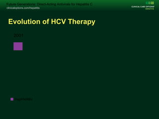clinicaloptions.com/hepatitis
Change Folio Title on Master /Arial 15pt /Unbold White
clinicaloptions.com/hepatitis
Future Generations: Direct-Acting Antivirals for Hepatitis C
Evolution of HCV Therapy
2001
PegIFN/RBV
 