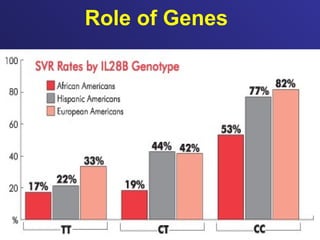 Role of Genes
 