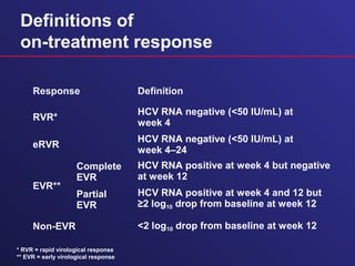 Response Definition
RVR*
HCV RNA negative (<50 IU/mL) at
week 4
eRVR
HCV RNA negative (<50 IU/mL) at
week 4–24
EVR**
Complete
EVR
HCV RNA positive at week 4 but negative
at week 12
Partial
EVR
HCV RNA positive at week 4 and 12 but
≥2 log10 drop from baseline at week 12
Non-EVR <2 log10 drop from baseline at week 12
Definitions of
on-treatment response
* RVR = rapid virological response
** EVR = early virological response
 