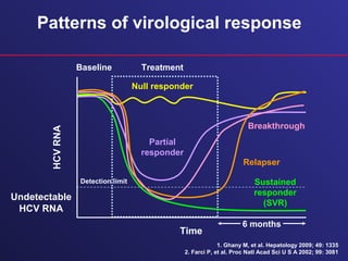 Patterns of virological response
Sustained
responder
(SVR)
Null responder
Baseline Treatment
Time
Relapser
Partial
responder
Undetectable
HCV RNA
HCVRNA
Breakthrough
Detection limit
6 months
1. Ghany M, et al. Hepatology 2009; 49: 1335
2. Farci P, et al. Proc Natl Acad Sci U S A 2002; 99: 3081
 