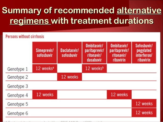 Chronic Hepatitis C Who Guideline 2016 Chronic Hepatitis C Who Guideline 2016