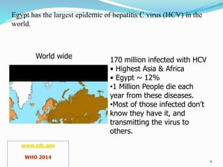 4
Egypt has the largest epidemic of hepatitis C virus (HCV) in the
world.
170 million infected with HCV
• Highest Asia & Africa
• Egypt ~ 12%
•1 Million People die each
year from these diseases.
•Most of those infected don’t
know they have it, and
transmitting the virus to
others.
World wide
www.cdc.gov
WHO 2014
 