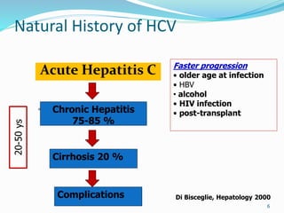 Natural History of HCV
Acute Hepatitis C
Di Bisceglie, Hepatology 2000
6
Chronic Hepatitis
75-85 %
Cirrhosis 20 %
Faster progression
• older age at infection
• HBV
• alcohol
• HIV infection
• post-transplant
20-50
ys
Di Bisceglie, Hepatology 2000
Complications
 