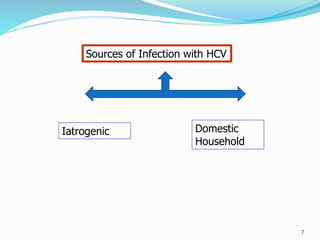 7
Sources of Infection with HCV
Iatrogenic Domestic
Household
 