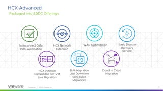 Confidential │ ©2020 VMware, Inc. 10
HCX Advanced
HCX vMotion
Compatible per-VM
Live Migration
Bulk Migration
Low Downtime
Scheduled
Migrations
Interconnect Data
Path Automation
WAN Optimization
HCX Network
Extension
Cloud to Cloud
Migration
NEW
Packaged into SDDC Offerings
Basic Disaster
Recovery
Service
 