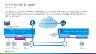 Confidential │ ©2020 VMware, Inc. 20
HCX Network Extension
Introduction
HCX provides L2 multi-environment connectivity as a simple operation, creating L2 adjacency for
virtual machine networks spanning at destination environments running NSX-T Data Center or
NSX for vSphere .
vSphere Distributed Switch 5.1+
OR NSX-v 6.4+ NSX-T 2.4+ NSX-T 2.4+ or NSX-v 6.4+
SRC-ESX2
SRC-ESX1 DST-ESX4
DST-ESX3
VM VLAN 100 Gateway
192.168.100.1
VM1
192.168.100.10
VM2
192.168.100.20
VM3
192.168.100.30
VM4
192.168.100.40
Internet Or
Private Paths
VM VLAN 100
192.168.100.0/24
NSX Tier 1
Disconnected GW
For Segment 100
192.168.100.1
 