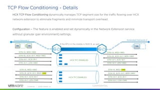 Confidential │ ©2020 VMware, Inc.
TCP Flow Conditioning - Details
CONFIDENTIAL
HCX TCP Flow Conditioning dynamically manages TCP segment size for the traffic flowing over HCX
network extension to eliminate fragments and minimize transport overhead.
Configuration – The feature is enabled and set dynamically in the Network Extension service
without granular (per environment) settings.
SYN=A, MSS=1460 SYN=A, MSS=1348
SYN=B, ACK=A+1, MSS=1460
SYN=B, ACK=A+1, MSS=1348
SYN=A+1, ACK=B+1 SYN=A+1, ACK=B+1
SYN=A, MSS=1460 SYN=A, MSS=1460
SYN=B, ACK=A+1, MSS=1460
SYN=B, ACK=A+1, MSS=1460
SYN=A+!, ACK=B+1 SYN=A+1, ACK=B+1
HCX TFC DISABLED
HCX TFC ENABLED
SYN=A+1, LEN=1460 SYN=A+1, LEN=1460
SYN=A+1, LEN=1348 SYN=A+1, LEN=1348
If the MTU in the middle is 1500 B, as well.
 