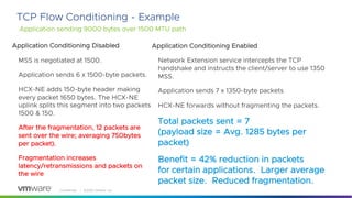 Confidential │ ©2020 VMware, Inc.
Application Conditioning Disabled
MSS is negotiated at 1500.
Application sends 6 x 1500-byte packets.
HCX-NE adds 150-byte header making
every packet 1650 bytes. The HCX-NE
uplink splits this segment into two packets
1500 & 150.
After the fragmentation, 12 packets are
sent over the wire; averaging 750bytes
per packet).
Fragmentation increases
latency/retransmissions and packets on
the wire
Application Conditioning Enabled
Network Extension service intercepts the TCP
handshake and instructs the client/server to use 1350
MSS.
Application sends 7 x 1350-byte packets
HCX-NE forwards without fragmenting the packets.
Total packets sent = 7
(payload size = Avg. 1285 bytes per
packet)
Benefit = 42% reduction in packets
for certain applications. Larger average
packet size. Reduced fragmentation.
TCP Flow Conditioning - Example
Application sending 9000 bytes over 1500 MTU path
 