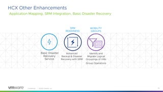 Confidential │ ©2020 VMware, Inc. 29
HCX Other Enhancements
Application Mapping, SRM Integration, Basic Disaster Recovery
Advanced
Backup & Disaster
Recovery with SRM
SRM
READINESS
Identify and
Migrate Logical
Groupings of VMs
Group Operations
MOBILITY
GROUPS
Basic Disaster
Recovery
Service
 