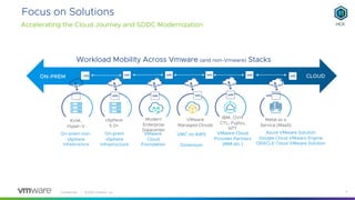 Confidential │ ©2020 VMware, Inc. 3
Accelerating the Cloud Journey and SDDC Modernization
VMware
Cloud
Foundation
On-prem
vSphere
infrastructure
ON-PREM CLOUD
VMware Cloud
Provider Partners
(IBM etc.)
VMC on AWS
Dimension
Azure VMware Solution
Google Cloud VMware Engine
ORACLE Cloud VMware Solution
vSphere
5.0+
Modern
Enterprise
Datacenter
IBM, OVH
CTL, Fujitsu,
NTT
VMware
Managed Clouds
Metal as a
Service (MaaS)
Workload Mobility Across Vmware (and non-Vmware) Stacks
On-prem non-
vSphere
infrastructure
KVM,
Hyper-V
Focus on Solutions
 