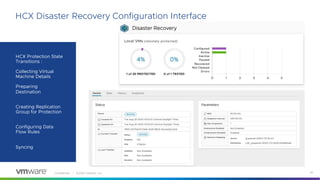 Confidential │ ©2020 VMware, Inc. 32
HCX Disaster Recovery Configuration Interface
HCX Protection State
Transitions :
Collecting Virtual
Machine Details
Preparing
Destination
Creating Replication
Group for Protection
Configuring Data
Flow Rules
Syncing
 