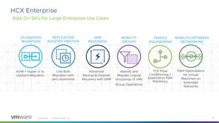 Confidential │ ©2020 VMware, Inc. 36
HCX Enterprise
Add-On SKU for Large Enterprise Use Cases
KVM + Hyper-V to
vSphere Migration
Live Bulk
Migration with
zero downtime
Advanced
Backup & Disaster
Recovery with SRM
OS ASSISTED
MIGRATION
REPLICATION
ASSISTED VMOTION
SRM
READINESS
Identify and
Migrate Logical
Groupings of VMs
Group Operations
TCP Flow
Conditioning /
Application Path
Resiliency
MOBILITY
GROUPS
TRAFFIC
ENGINEERING
Path Optimization
for Virtual
Machines on
Extended
Networks
MOBILITY OPTIMIZED
NETWORKING
 