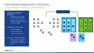 Confidential │ ©2020 VMware, Inc. 38
Flow-Based Application Discovery
Using Machine Learning on Traffic Patterns
VM
VM
VM
VM
VM
VM
VM
VM
VM
VM
VM
VM
VM
VM
VM
VM
VM
VM
DNS
Service
AD Service
Marketing Application
Web
Tier
App
Tier
DB
Tier
Finance Application
Web
Tier
App
Tier
DB
Tier
VM
VM
VM
VM
VM
VM
VM
VM
VM
VM
VM
VM
VM
VM
VM
VM
VM
VM
• Detecting Application
Boundary
• Network communication
profile of VMs are similar
• Network communication
graph of an application won’t
be disconnected
• Detecting Tier Boundary
• Similar neighbors
• Similar hosted ports
• Similar accessed ports
• Common / Shared services
• VMs having high degree of
incoming and outgoing
connections e.g. AD, DNS,
NTP
PH
Y
ML
 
