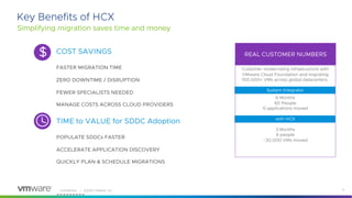 Confidential │ ©2020 VMware, Inc. 6
COST SAVINGS
FASTER MIGRATION TIME
ZERO DOWNTIME / DISRUPTION
FEWER SPECIALISTS NEEDED
MANAGE COSTS ACROSS CLOUD PROVIDERS
TIME to VALUE for SDDC Adoption
POPULATE SDDCs FASTER
ACCELERATE APPLICATION DISCOVERY
QUICKLY PLAN & SCHEDULE MIGRATIONS
---------
Simplifying migration saves time and money
Key Benefits of HCX
Customer modernizing infrastructure with
VMware Cloud Foundation and migrating
100,000+ VMs across global datacenters.
System Integrator
6 Months
60 People
0 applications moved
with HCX
3 Months
6 people
~30,000 VMs moved
REAL CUSTOMER NUMBERS
$
 