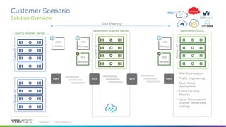 Confidential │ ©2020 VMware, Inc. 7
Cluster-01
Destination vCenter Server
NSX
Manager
Solution Overview
Customer Scenario
Cluster-01
Cluster-02
Source vCenter Server
vm vm vm vm
Cluster-01
Destination SDDC
ü Wan Optimization
ü Traffic Engineering
ü Multi-Cloud
deployment
ü Cloud to Cloud
Mobility
ü Up to 10 concurrent
vCenter Servers site
pairings
NSX
Manager
HCX
Connector
HCX
Manager
HCX
Manager
Site Pairing
 