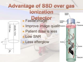  Faster image
 Improve image quality
 Patient dose is less
 Low SNR
 Less afterglow
 