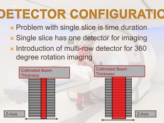  Problem with single slice is time duration
 Single slice has one detector for imaging
 Introduction of multi-row detector for 360
degree rotation imaging
Collimated Beam
Thickness
Collimated Beam
Thickness
Z-Axis Z-Axis
 