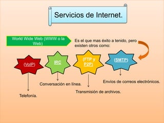 Servicios de Internet.
World Wide Web (WWW o la
Web)
Es el que mas éxito a tenido, pero
existen otros como:
(SMTP)(FTP y
P2P)IRC
(VoIP)
Envíos de correos electrónicos.
Transmisión de archivos.
Conversación en línea.
Telefonía.
 