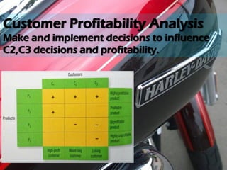 Customer Profitability Analysis
Make and implement decisions to influence
C2,C3 decisions and profitability.
 