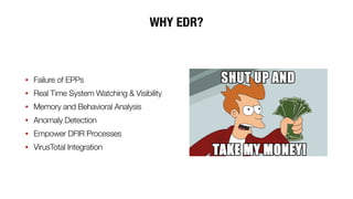 WHY EDR?
• Failure of EPPs
• Real Time System Watching & Visibility
• Memory and Behavioral Analysis
• Anomaly Detection
• Empower DFIR Processes
• VirusTotal Integration
 