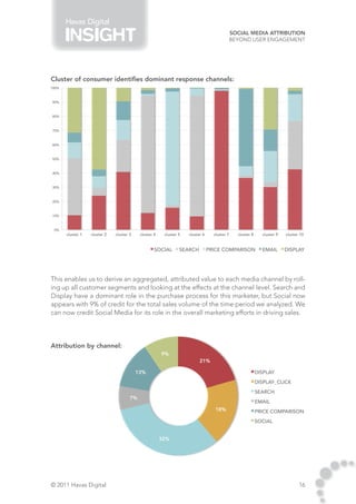 100%          Havas Digital
                                                                                                            Social Media Attribution
                                                                                                            Beyond User Engagement
90%



80%

      Cluster of consumer identifies dominant response channels:
70%100%


       90%
60%
       80%


50%
       70%



       60%
40%

       50%

30%
       40%



20% 30%

       20%

10%
       10%



 0%    0%
              cluster 1   cluster 2   cluster 3        cluster 4    cluster 5    cluster 6      cluster 7     cluster 8     cluster 9   cluster 10
             cluster 1       cluster 2            cluster 3              cluster 4           cluster 5         cluster 6            cluster 7        cluster 8   clus
                                              SOCIAL       SEARCH    PRICE COMPARISON    EMAIL     DISPLAY

                                                               SOCIAL        SEARCH          PRICE COMPARISON               EMAIL       DISPLAY




      This enables us to derive an aggregated, attributed value to each media channel by roll-
      ing up all customer segments and looking at the effects at the channel level. Search and
      Display have a dominant role in the purchase process for this marketer, but Social now
      appears with 9% of credit for the total sales volume of the time period we analyzed. We
      can now credit Social Media for its role in the overall marketing efforts in driving sales.




      Attribution by channel:                                       9%
                                                                    9%                  21%
                                                                                        21%
                                                   13%
                                                  13%                                                                     DISPLAY
                                                                                                                      DISPLAY
                                                                                                                       DISPLAY_CLICK
                                                  7%                                                                  DISPLAY_CLICK
                                                                                                                       SEARCH
                                              7%                                                                      SEARCH
                                                                                                  18%                  EMAIL
                                                                                                 18%                  EMAIL COMPARISON
                                                                                                                       PRICE
                                                                                                                      PRICE COMPARISON
                                                                                                                       SOCIAL
                                                                    32%                                               SOCIAL
                                                                   32%




      © 2011 Havas Digital                                                                                                                      16
 