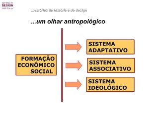 ...estórias da história e do design ...um olhar antropológico FORMAÇÃO ECONÔMICO SOCIAL  SISTEMA ADAPTATIVO  SISTEMA ASSOCIATIVO  SISTEMA IDEOLÓGICO  