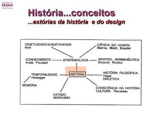 História...conceitos ...estórias da história  e do design 