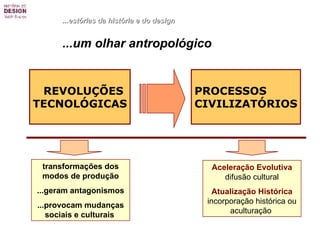 ...estórias da história e do design ...um olhar antropológico transformações dos modos de produção ...geram antagonismos ...provocam mudanças sociais e culturais  Aceleração Evolutiva   difusão cultural Atualização Histórica  incorporação histórica ou aculturação   REVOLUÇÕES  TECNOLÓGICAS PROCESSOS  CIVILIZATÓRIOS 