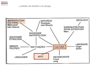 ...estórias da história e do design 