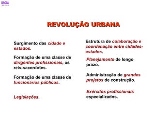 Estrutura de  colaboração e coordenação entre cidades-estados . Formação de uma classe de  dirigentes profissionais , os reis-sacerdotes. Planejamento  de longo prazo. Formação de uma classe de  funcionários públicos . Administração de  grandes projetos  de construção. Exércitos profissionais  especializados. Legislações . REVOLUÇÃO URBANA Surgimento das  cidade e estados . 
