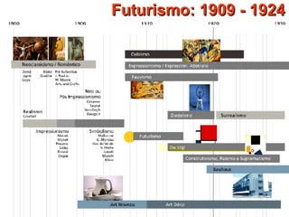 Futurismo: 1909 - 1924 