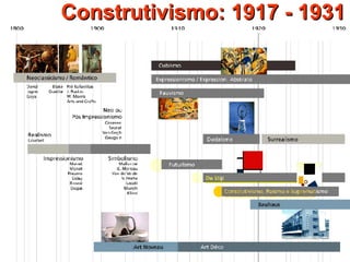 Construtivismo: 1917 - 1931 