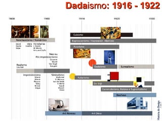 Dada ismo : 1916 - 1922 