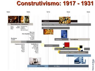 Construtivismo: 1917 - 1931 