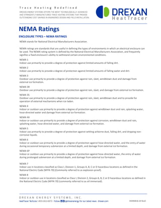HD090818-20 Rev0
NEMA stands for National Electrical Manufacturers Association.
NEMA ratings are standards that are useful in defining the types of environments in which an electrical enclosure can
be used. The NEMA rating system is defined by the National Electrical Manufacturers Association, and frequently
signifies a fixed enclosure's ability to withstand certain environmental conditions.
NEMA 1
Indoor use primarily to provide a degree of protection against limited amounts of falling dirt.
NEMA 2
Indoor use primarily to provide a degree of protection against limited amounts of falling water and dirt.
NEMA 3
Outdoor use primarily to provide a degree of protection against rain, sleet, windblown dust and damage from
external ice formation.
NEMA 3R
Outdoor use primarily to provide a degree of protection against rain, sleet, and damage from external ice formation.
NEMA 3S
Outdoor use primarily to provide a degree of protection against rain, sleet, windblown dust and to provide for
operation of external mechanisms when ice-laden.
NEMA 4
Indoor or outdoor use primarily to provide a degree of protection against windblown dust and rain, splashing water,
hose-directed water and damage from external ice formation.
NEMA 4X
Indoor or outdoor use primarily to provide a degree of protection against corrosion, windblown dust and rain,
splashing water, hose-directed water, and damage from external ice formation.
NEMA 5
Indoor use primarily to provide a degree of protection against settling airborne dust, falling dirt, and dripping non-
corrosive liquids.
NEMA 6
Indoor or outdoor use primarily to provide a degree of protection against hose-directed water, and the entry of water
during occasional temporary submersion at a limited depth, and damage from external ice formation.
NEMA 6P
Indoor or outdoor use primarily to provide a degree of protection against hose-directed water, the entry of water
during prolonged submersion at a limited depth, and damage from external ice formation.
NEMA 7
Indoor use in locations classified as Class I, Division 1, Groups A, B, C or D hazardous locations as defined in the
National Electric Code (NFPA 70) (Commonly referred to as explosion-proof).
NEMA 8
Indoor or outdoor use in locations classified as Class I, Division 2, Groups A, B, C or D hazardous locations as defined in
the National Electric Code (NFPA 70) (commonly referred to as oil-immersed).
NEMA Ratings
ENCLOSURE TYPES – NEMA RATINGS
 