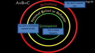 You don’t control
this
You are in complete
control of this
This is what
happens
Page 85
 