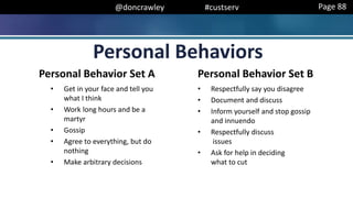 @doncrawley #custserv
Personal Behavior Set A
• Get in your face and tell you
what I think
• Work long hours and be a
martyr
• Gossip
• Agree to everything, but do
nothing
• Make arbitrary decisions
Personal Behavior Set B
• Respectfully say you disagree
• Document and discuss
• Inform yourself and stop gossip
and innuendo
• Respectfully discuss
issues
• Ask for help in deciding
what to cut
Personal Behaviors
Page 88
 