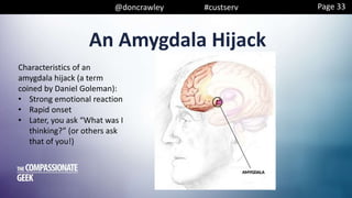 @doncrawley #custserv
An Amygdala Hijack
Page 33
Characteristics of an
amygdala hijack (a term
coined by Daniel Goleman):
• Strong emotional reaction
• Rapid onset
• Later, you ask “What was I
thinking?” (or others ask
that of you!)
 