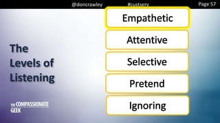 @doncrawley #custserv
The
Levels of
Listening
Page 57
 