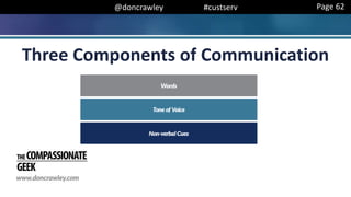 @doncrawley #custserv
Three Components of Communication
Page 62
 
