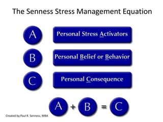 The Senness Stress Management Equation
Created by Paul R. Senness, MBA
 
