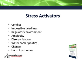 Stress Activators
• Conflict
• Impossible deadlines
• Regulatory environment
• Ambiguity
• Disorganization
• Water cooler politics
• Change
• Lack of resources
 