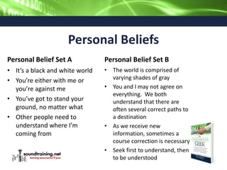 Personal Beliefs
Personal Belief Set A
• It’s a black and white world
• You’re either with me or
you’re against me
• You’ve got to stand your
ground, no matter what
• Other people need to
understand where I’m
coming from
Personal Belief Set B
• The world is comprised of
varying shades of gray
• You and I may not agree on
everything. We both
understand that there are
often several correct paths to
a destination
• As we receive new
information, sometimes a
course correction is necessary
• Seek first to understand, then
to be understood
 