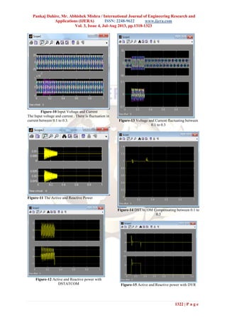 Pankaj Dahire, Mr. Abhishek Mishra / International Journal of Engineering Research and
Applications (IJERA) ISSN: 2248-9622 www.ijera.com
Vol. 3, Issue 4, Jul-Aug 2013, pp.1318-1323
1322 | P a g e
Figure-10 Input Voltage and Current
The Input voltage and current . There is fluctuation in
current between 0.1 to 0.3.
Figure-11 The Active and Reactive Power
Figure-12 Active and Reactive power with
DSTATCOM
Figure-13 Voltage and Current fluctuating between
0.1 to 0.3
Figure-14 DSTACOM Compensating between 0.1 to
0.3
Figure-15 Active and Reactive power with DVR
 